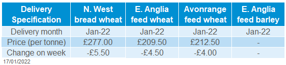 A table displaying UK delivered cereals prices and week-on-week change